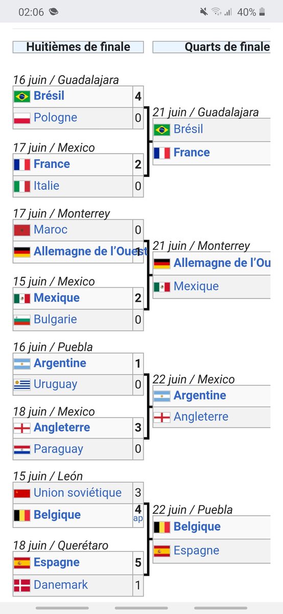 En phase de groupes, l'Argentine termine devant l'Italie sans perdre un match, et se défait du voisin uruguayen en huitièmes.L'Angleterre finit seconde avec une défaite: elle semble lancer véritablement sa compétition en huitièmes face au Paraguay (3-0).