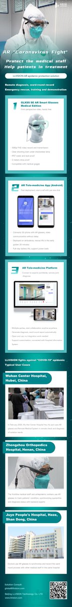 LLVISION_BJ's tweet photo. In response to the coronavirus epdimic in China and medical staff shortage, LLVISION smart glasses and remote colloration system are adopted by hospitals in remote diagnosis, helping in treatment while protecting the medical staff. https://t.co/9OBc2MDYtm
