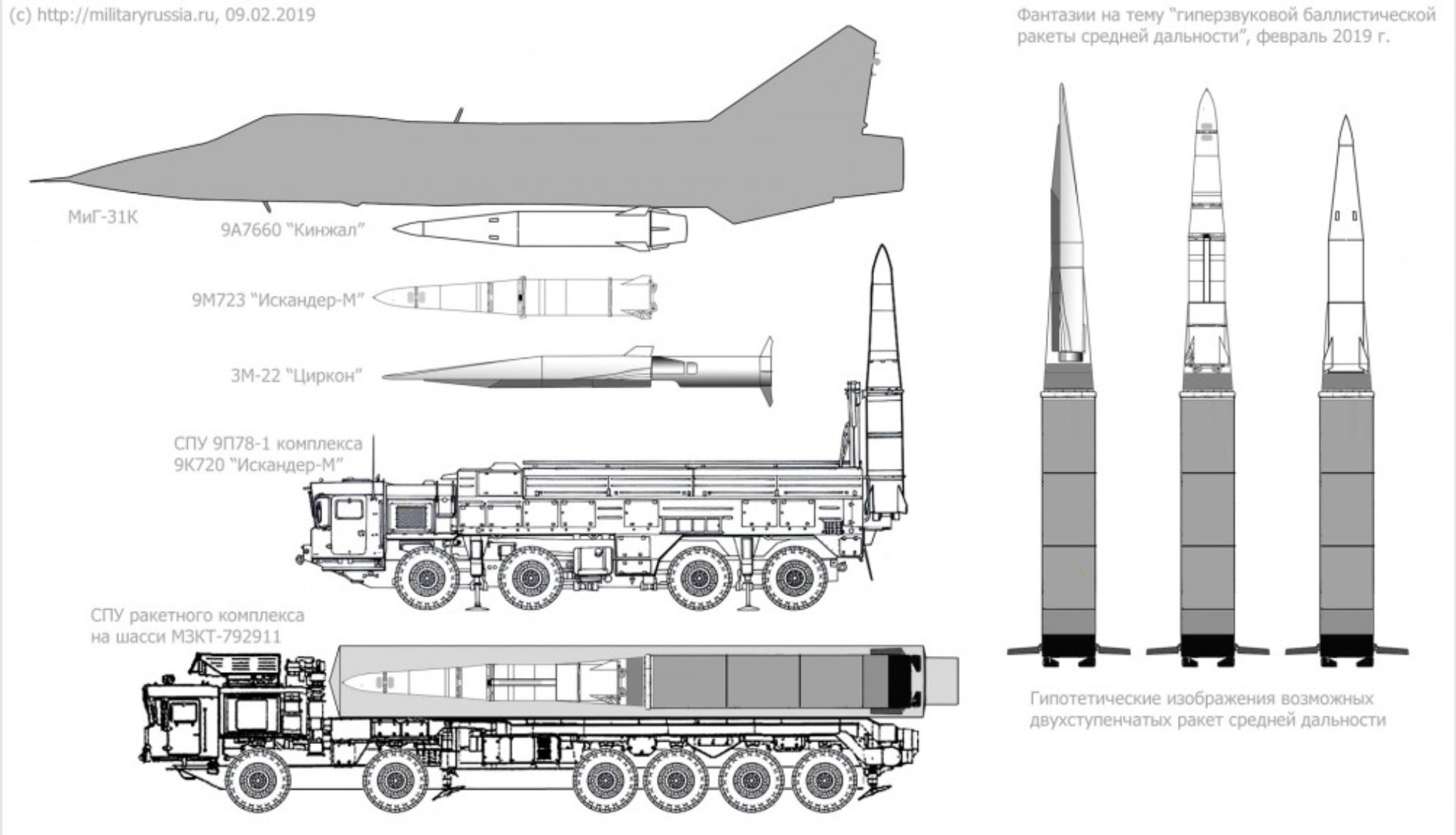 Russia and other developments in Hypersonic Research - Page 23 EUlGreYU0AE2QMG?format=jpg&name=large