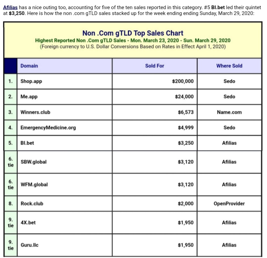 .GLOBAL Domain Registry tweet media