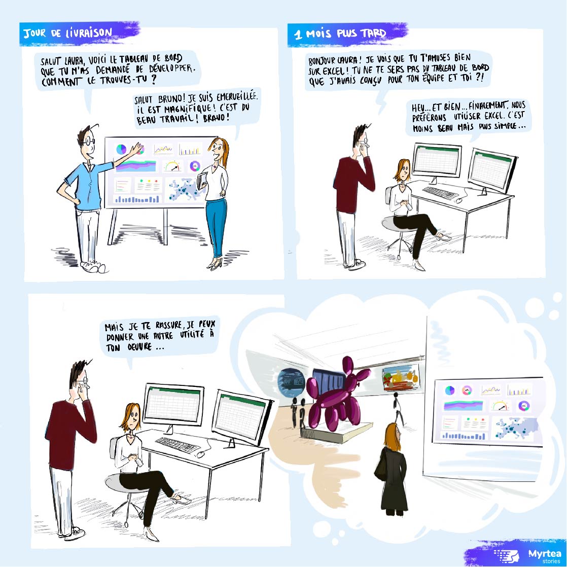 MyrteaM's tweet photo. 🖌️ [Myrtea Stories #1]
Chaque semaine, nous vous partagerons une nouvelle histoire #MyrteaStories !
Est-ce que cette illustration vous inspire du vécu ? 
#BI #BusinessIntelligence #Dashboard https://t.co/mkaQqAHM6w