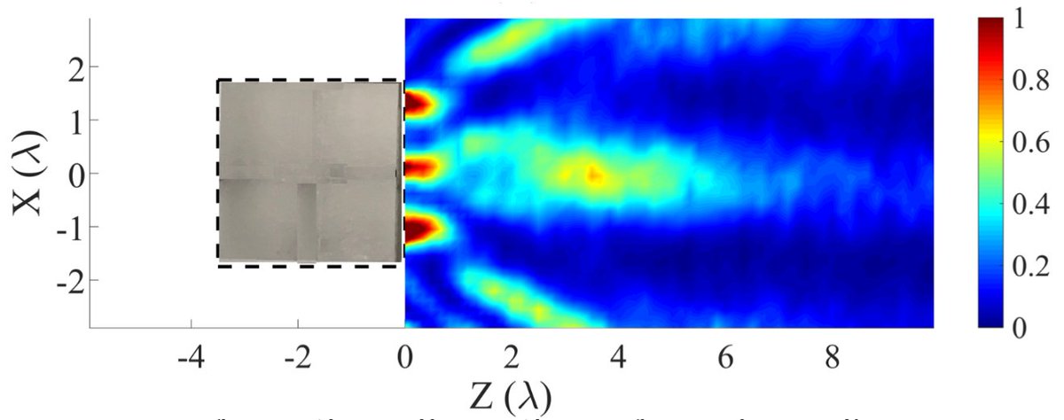 IgorMinin6's tweet photo. #Ultrasonic #focusing with mesoscale polymer cuboid:
The conditions under which a cubic polymer particles lens forms a single localized region with a #subdiffraction
transverse size (approximately 0.44 wavelength) are determined. https://t.co/40ujxYBgKu https://t.co/P019sHCHs4