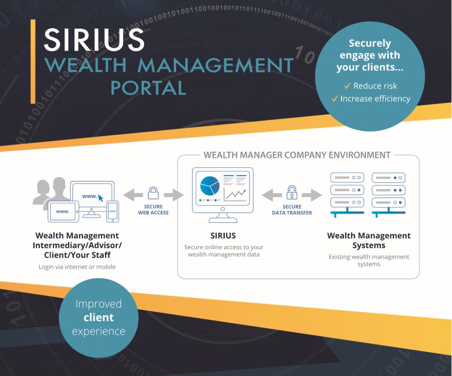 winkel's tweet image. RT Super article de @paulevery sur les prochaines étapes de la transfo digitale des banques privées. J'aime surtout sa vision de la data au service du social marketing.
Read more 👉 lttr.ai/O0O9

#FinTech #RegTech #WealthManagement