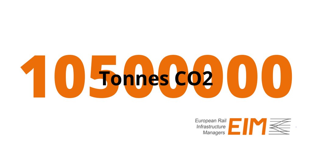 EIMrail's tweet photo. What a big number! @SNCFReseau has already saved 1️⃣0️⃣.5️⃣ million tons of CO2 through #GreenBonds. It’s one measure how Rail Infrastructure Mangers make an even greater contribution to the #EuropeanGreenDeal. #WeAreInfrastructure because #TheFutureIsInfrastructure 🛤️ https://t.co/6Uios1Pwj4