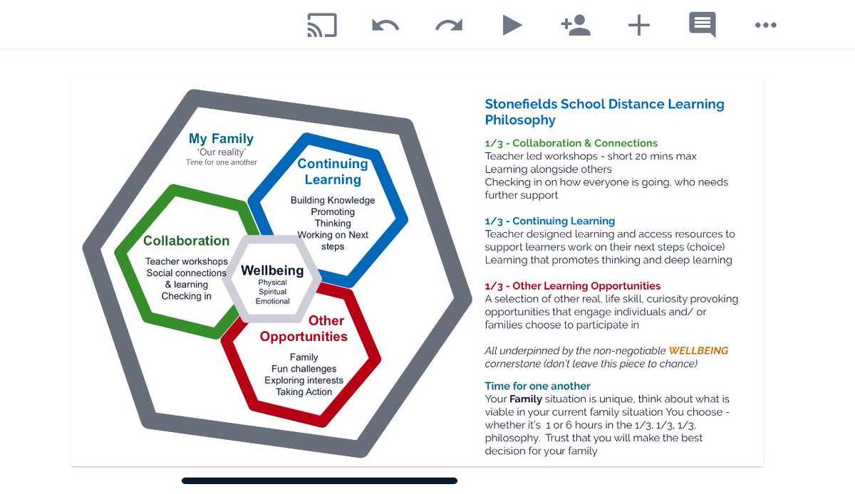 sarahmartin74's tweet photo. @Stephen_H Thanks for the opportunity, seven days into the lockdown we continue to form our distance learning philosophy.  We are working out our solution to distance learning as we go.  We believe there are some key principles that align to our vision online or offline. @StonefieldsSch https://t.co/uxrKrjS0rT