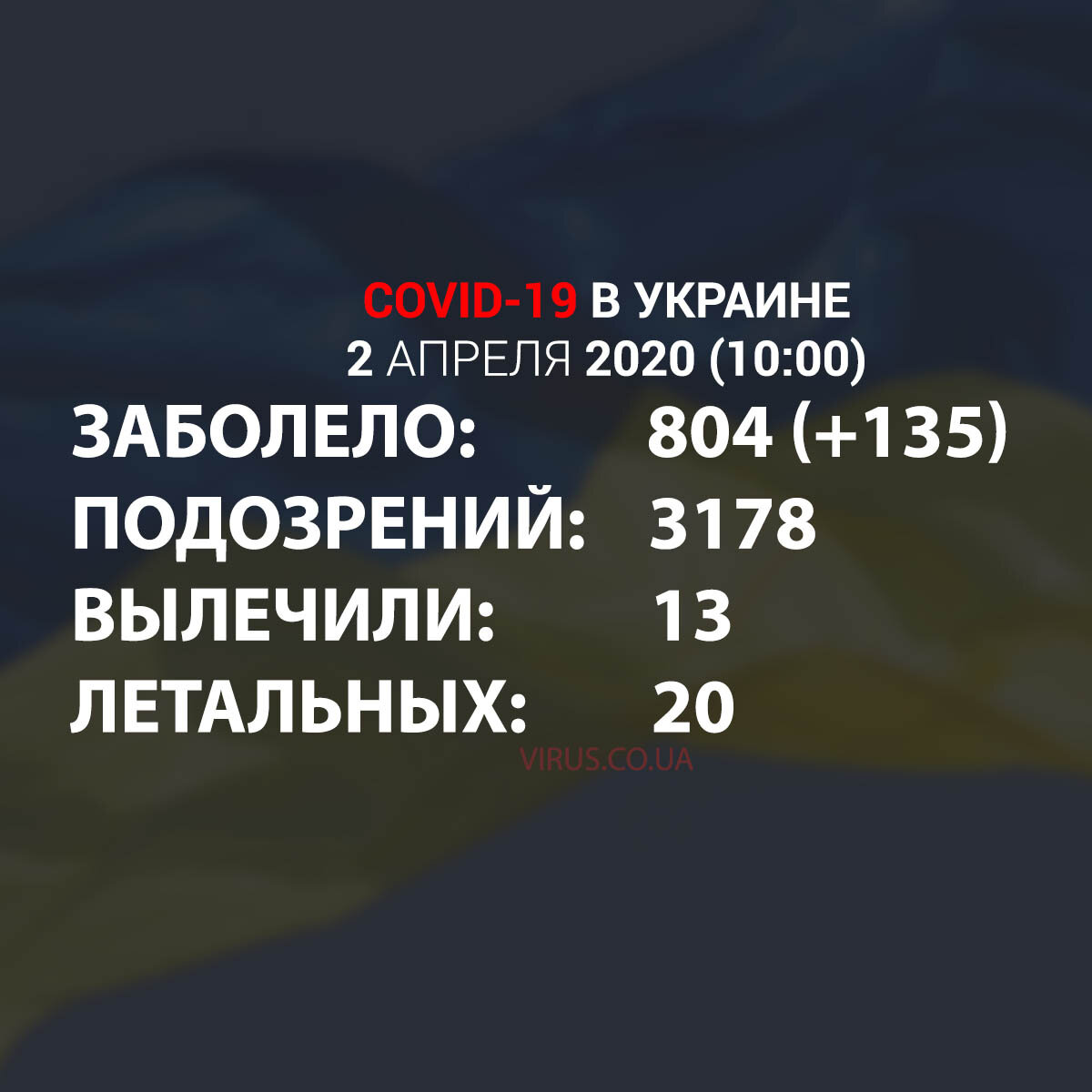 какой вирус сейчас ходит в украине