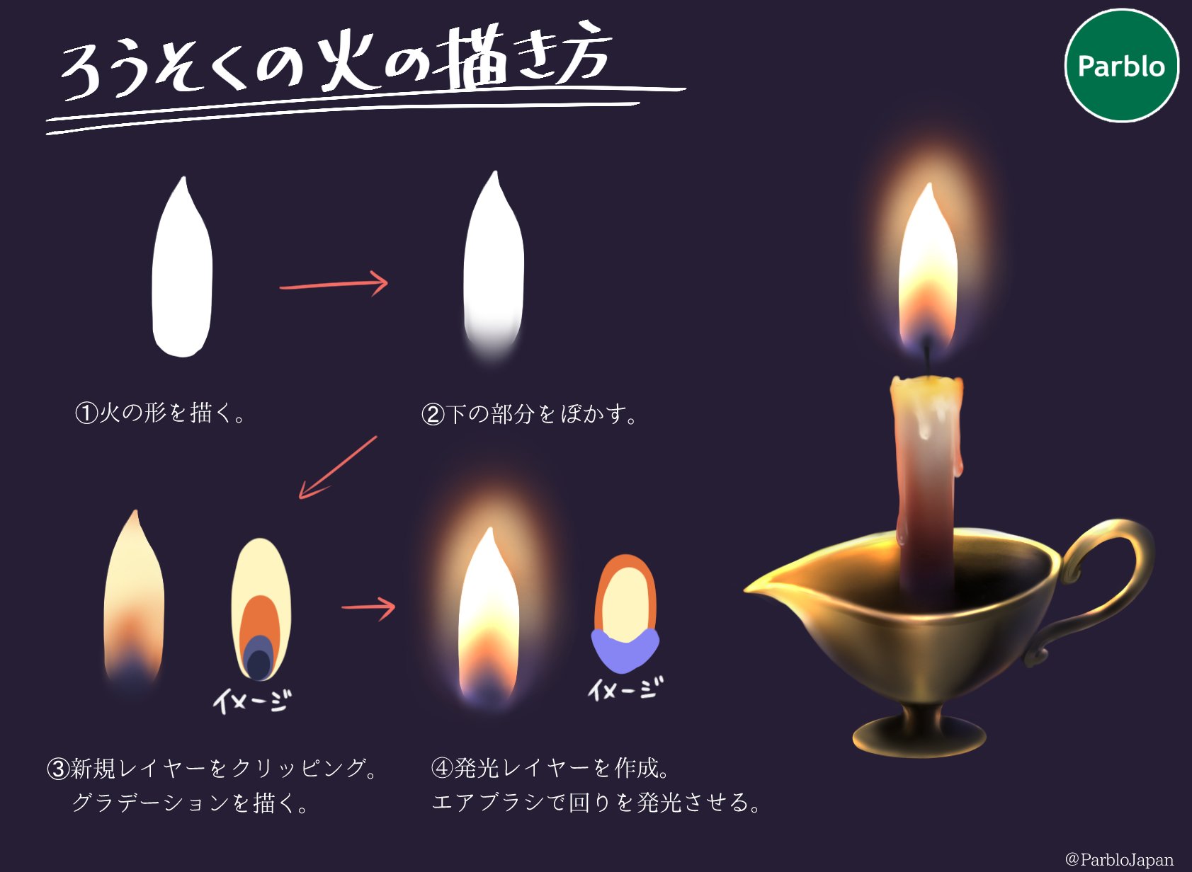 Parblo Japan 本日はろうそくの火の描き方 根元の青い光が特徴的ですね アロマキャンドルで癒されたい W イラスト好きな人と繋がりたい 絵描きさんと繫がりたい Parblo T Co Dndj54tivl Twitter