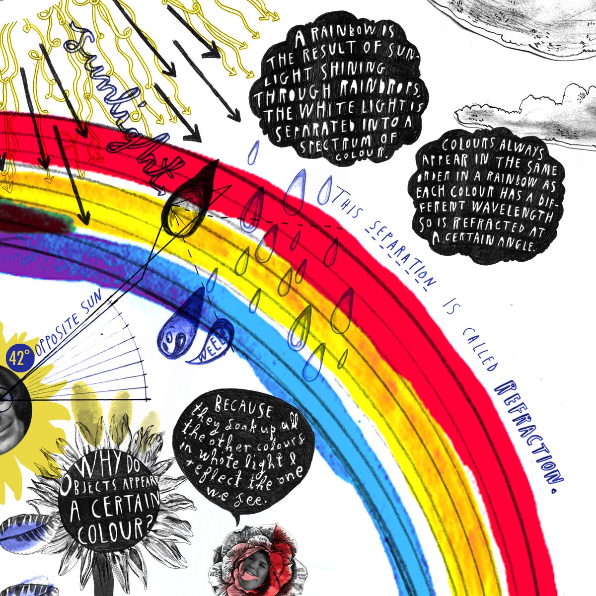 hannah_pos's tweet photo. Throwback to some old artwork about rainbows.  Bravo NHS! #bravonhs #nhs #throwbackthursday #tbt #throwback #rainbows #rainbowartwork #scienceart #artandscience #scienceillustration https://t.co/BYqwyWQb2k