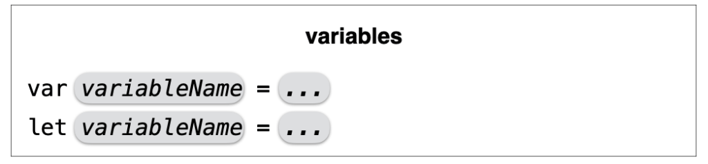 thecodehubIE's tweet image. Coding at Home: April 2nd - Variables and on to Conditional Code! Today at 1pm, Irish time: twitch.tv/thecodehub #everyonecancode #codingathome #swiftplaygrounds thecodehub.ie/news/2020/04/0…