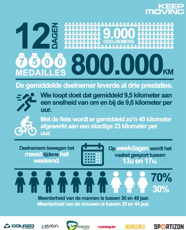 KeepMoving.eu tweet media