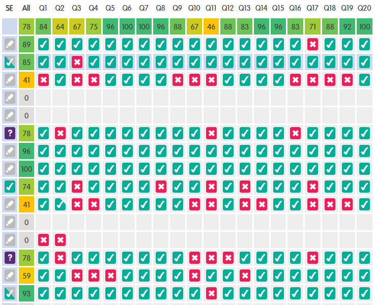 Some examples of learning from TMCS science students yesterday. Adaptations,magnets,seneca,educake. Great work! <a href="/mrfrankish/">MrFrankish 🥽🧪🔬🧫 ⚗</a> @TimSmithCEO @tmcsjanzan @TLatTMCS