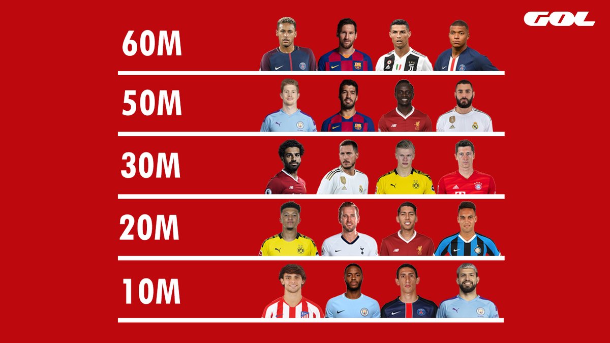 ✍️ ¡Haz tu tridente ofensivo con 100 millones!

🎯 ____________
🎯 ____________
🎯 ____________

🛋️ #QuedateEnCasa