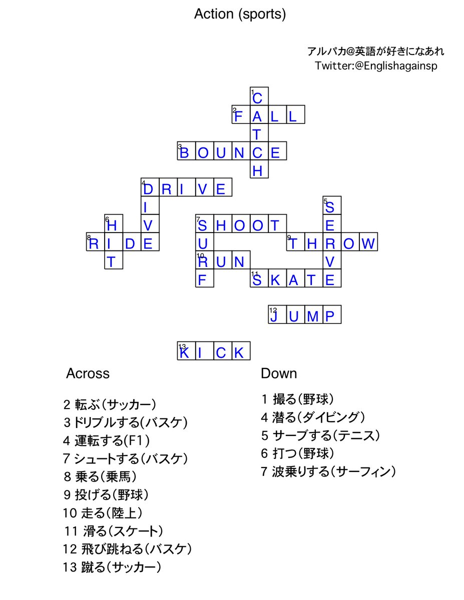 最も好ましい 潜る 英語 5658 潜る 英語 スラング Cemerlangluzno