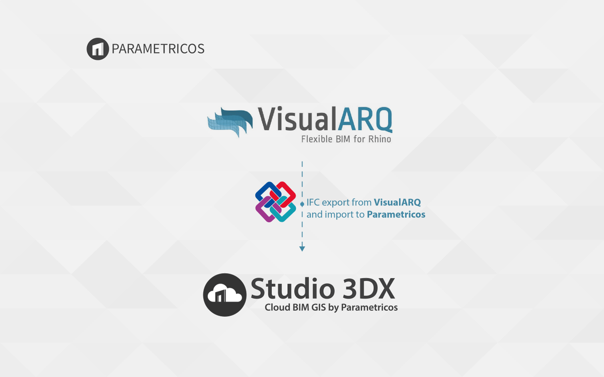 studio3DXviz's tweet photo. Are you a @VisualARQ user? We are excited to share our latest collaboration by giving away a 100€ discount for your annual subscription on Studio 3DX! https://t.co/ffRc3nBtCf