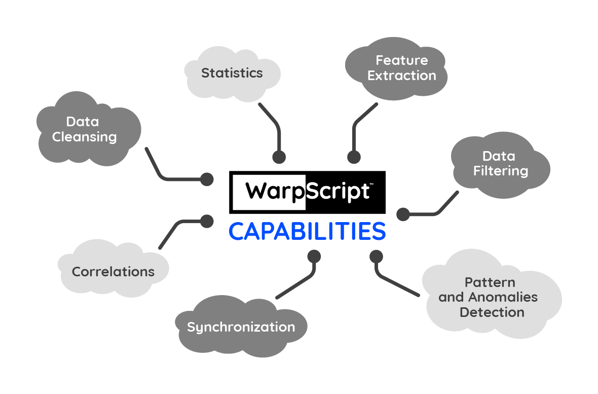 warp10io's tweet photo. 🧠💪💵 Get the best value of your data using #WarpScript! 
➡️ Check out https://t.co/pi2I9jjos4 
#timeseries #data #iot #opensource #warp10io https://t.co/yHj3Zmx4Sg