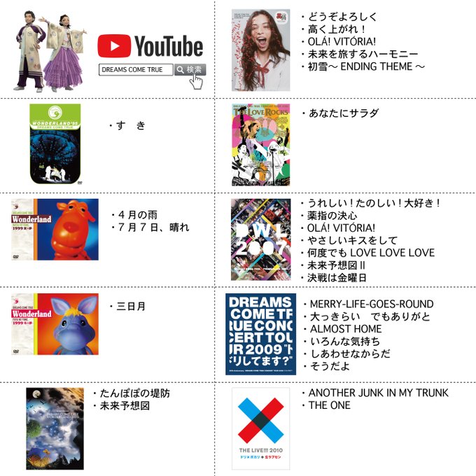 Dreams Come True の人気がまとめてわかる 評価や評判 感想などを1時間ごとに紹介 ついラン