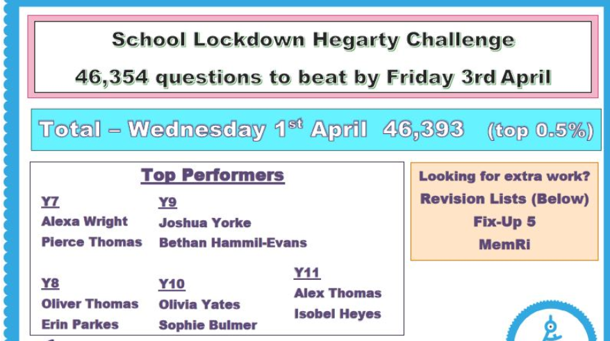 Proud Thursday Announcement......  PGS students are in the top 0.5% nationally for hours of learning on Hegarty Maths. Can we get to Number 1?  #ProudThursday