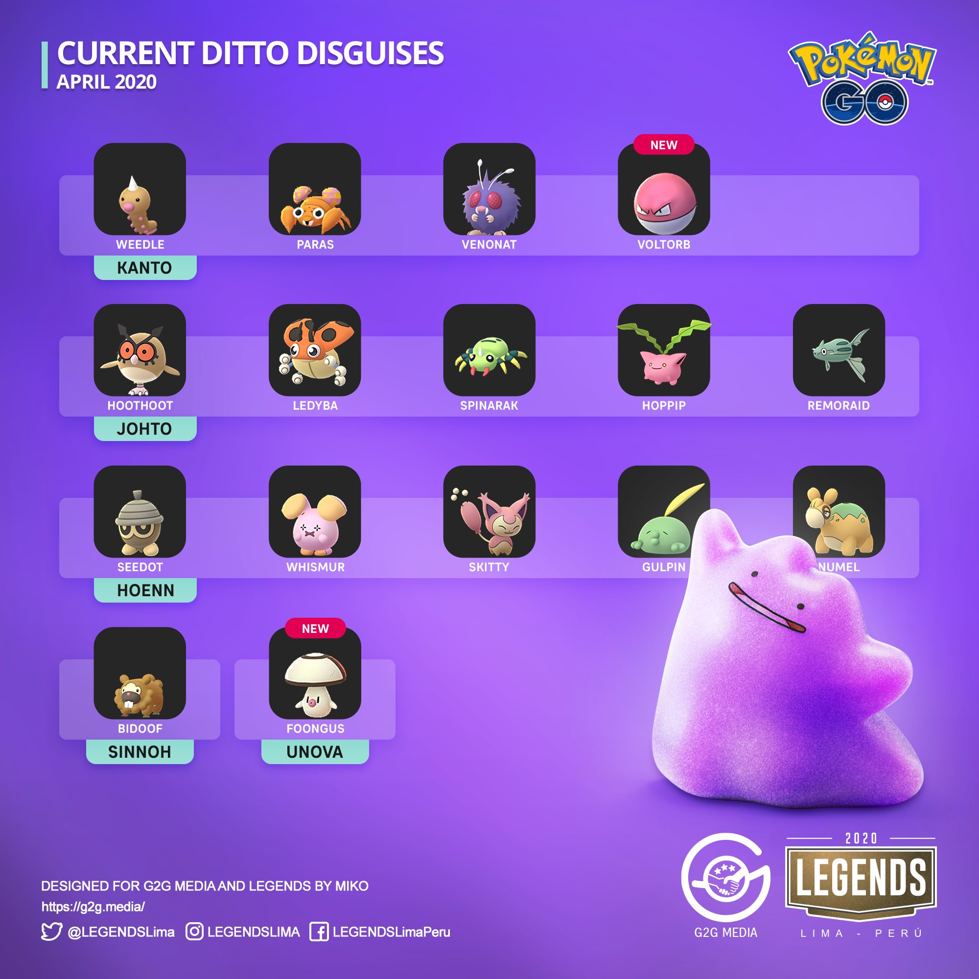 Pokemon Go: All Ditto disguises revealed (October/November 2019) - Dexerto