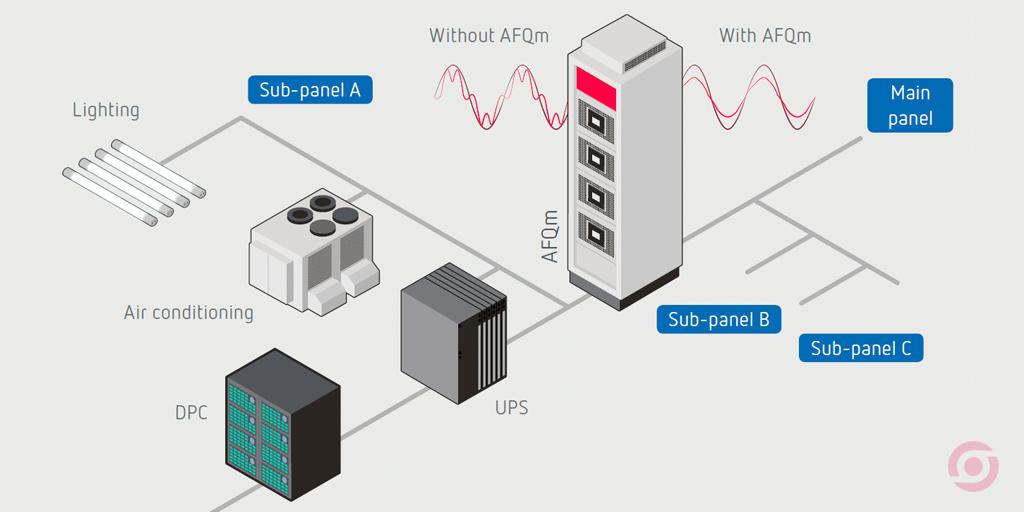 circutor's tweet photo. Tomorrow, "#HarmonicFiltering Solution" free #Webinar. #PowerQuality. Register now: https://t.co/M2ChHTXLnB https://t.co/BsapWodopH