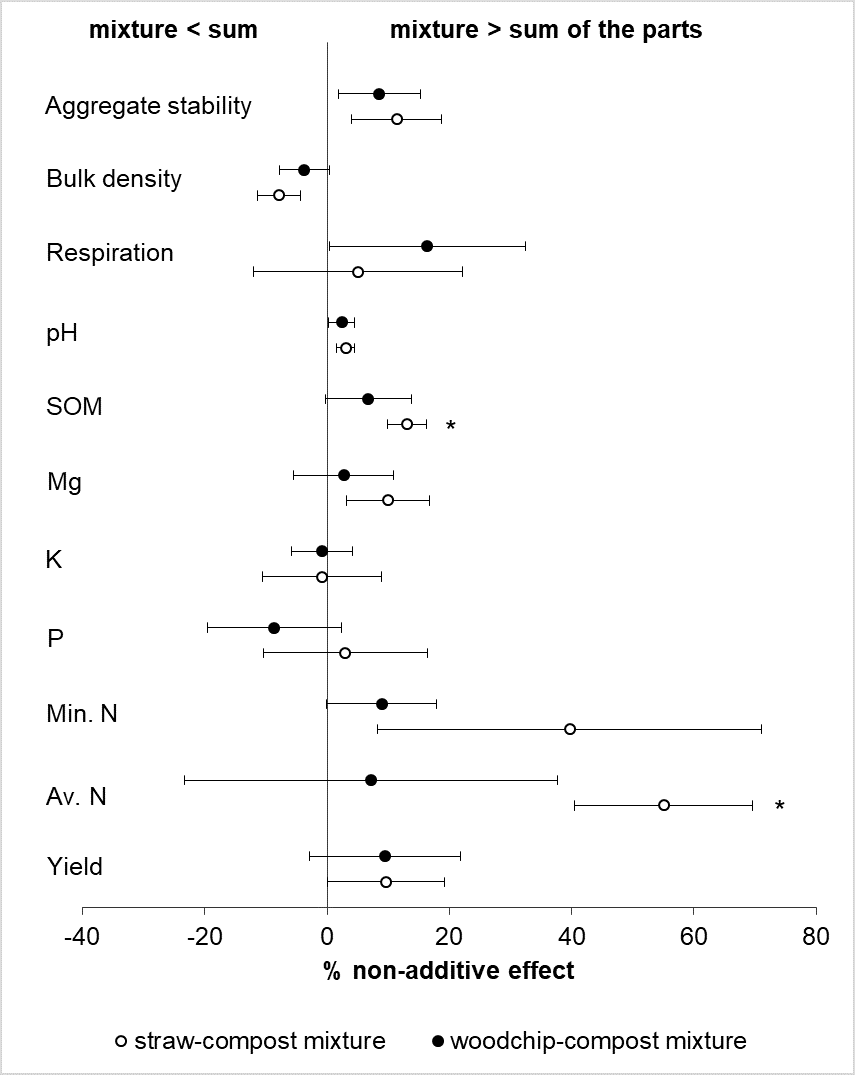 tomsizmur's tweet photo. A pre-print of Marijke Struijk's 1st #PhD paper is now #OpenAccess via @EGU_SOILjournal for interactive public discussion until 8th May: 
Obtaining more benefits from crop residues as soil amendments by application as chemically heterogeneous mixtures
 https://t.co/RzFAUF1Lbt https://t.co/rAwfFfExff
