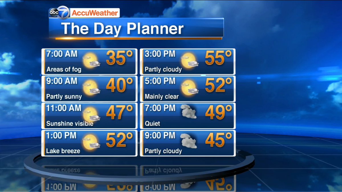 Chicago AccuWeather Mostly sunny Thursday, cooler by lake ABC 7 Chicago Scoopnest