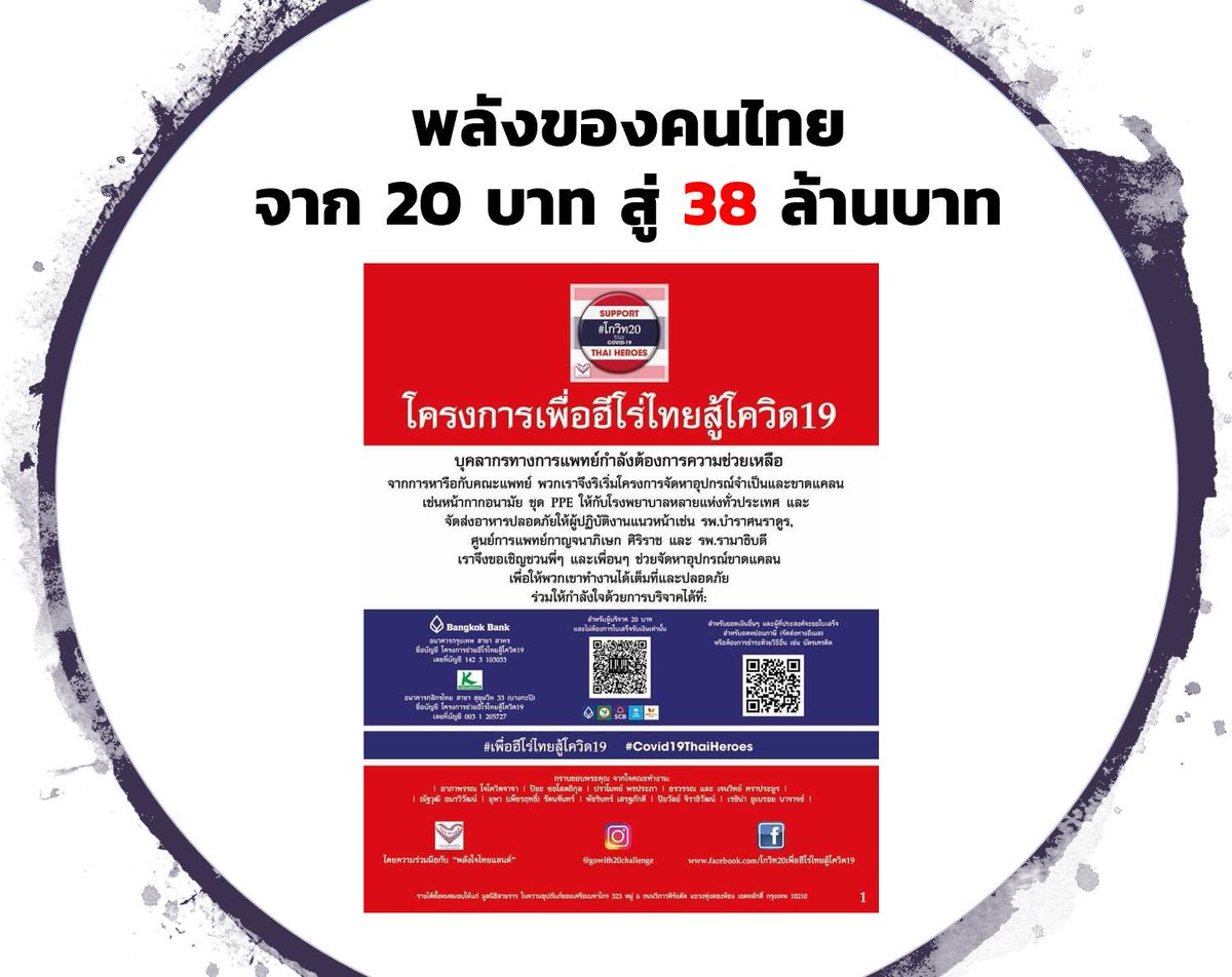 MarketingOops's tweet photo. น้ำใจคนไทยไม่เคยหมด! #Gowith20 จากแคมเปญเชิญชวนให้คนไทยร่วมกันเพียงคนละเล็กและน้อย บริจาคคนละ 20 บาท และส่งต่อไปอีก 20 คน เพื่อจัดหาและส่งมอบอุปกรณ์ทางการแพทย์ ของจำเป็นในการรักษาผู้ป่วย ซึ่งเริ่มวันแรก 22 มี.ค. จนถึงวันนี้ (2 เม.ย) พบว่ายอดบริจาคมีมากกว่า 38 ล้านบาทแล้ว https://t.co/ElD9jZHSt8