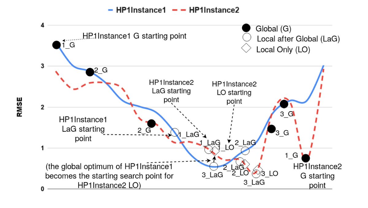 DaisyAAUdk's tweet photo. Our colleague Olga Rybnytska presented today in @edbticdt2020 the paper "pgFMU: #Integrating #DataManagement with Physical #SystemModelling" in collaboration with Laurynas Siksnys @lawrizs, Torben Bach Pedersen @torbenbachp, and Bijay Neupane.
Paper here: https://t.co/39pojH7Q6f https://t.co/ayZZtIoL1R