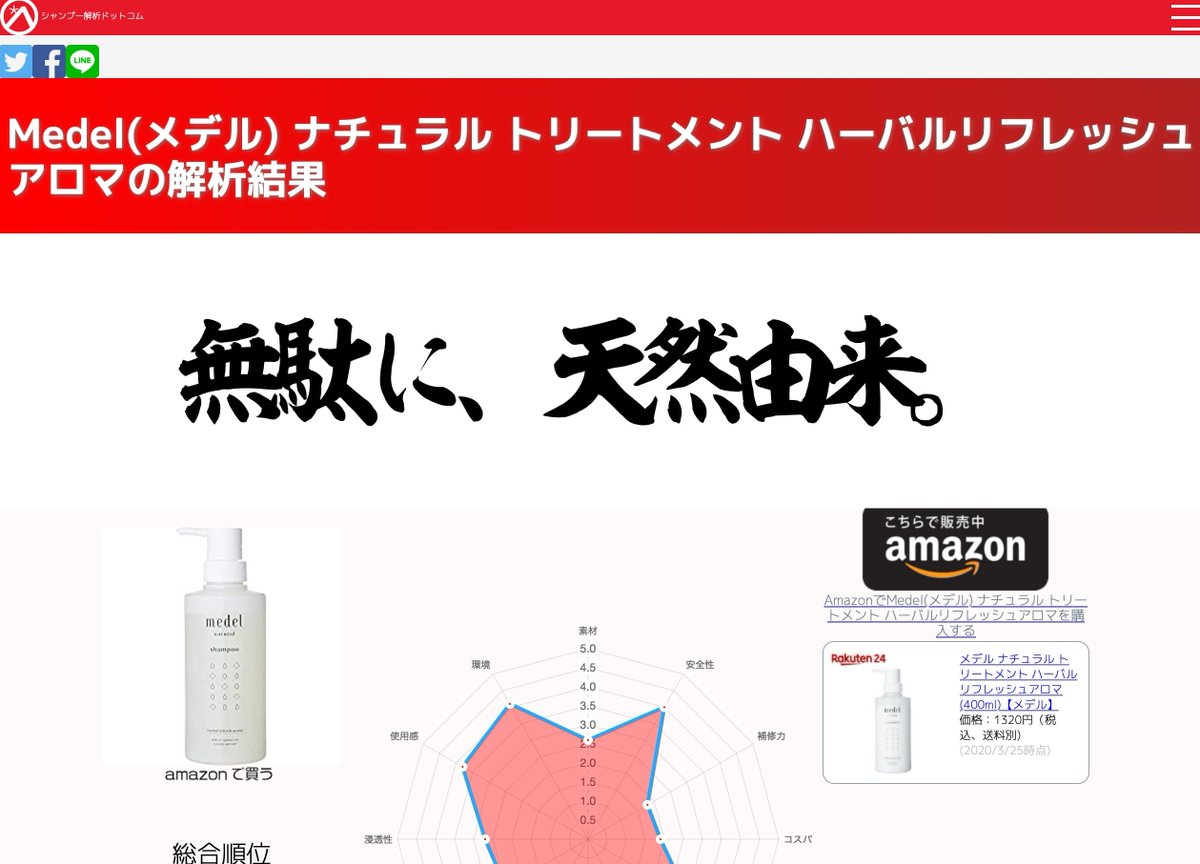 解析 シャンプー 【成分解析】ひまわりシャンプーの購入は待って！髪質が合う人合わない人とは？