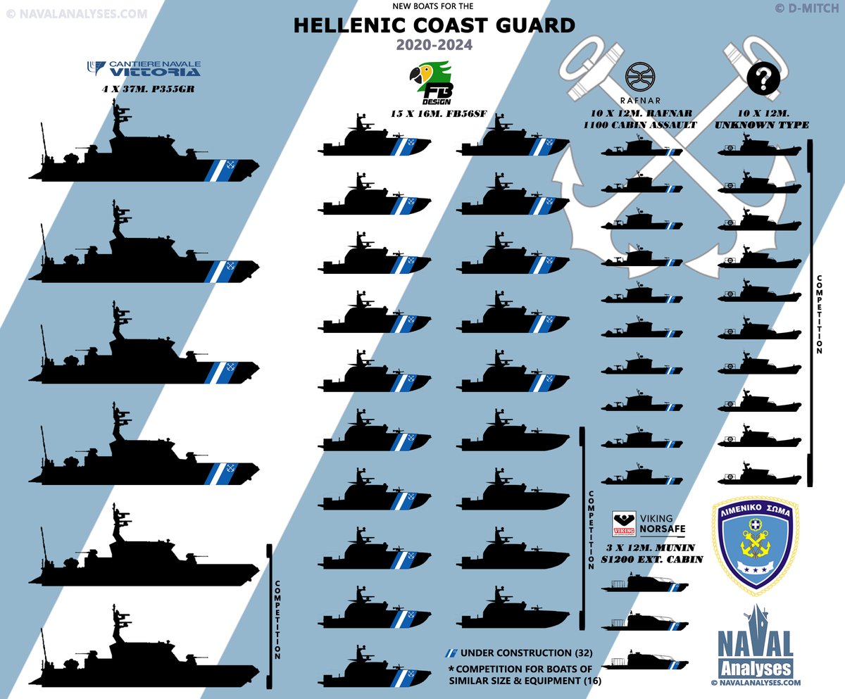 The new boats of the @HCoastGuard 2020-2024, at navalanalyses.com/2020/04/infogr…