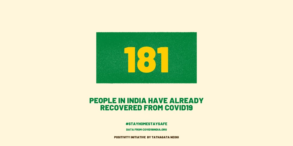 Almost 200! #COVID19Recovery  #COVID19  #COVID19India