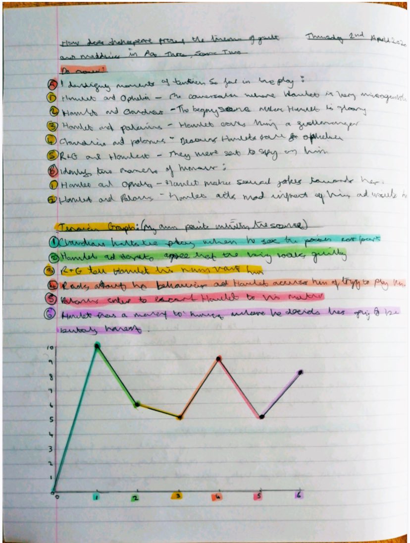 MissFitzTeach's tweet photo. More amazing work sent to me from my Y9s. I’m so impressed with how they’re tackling this work on ‘Hamlet’ from home. https://t.co/0sGwpQVRvP