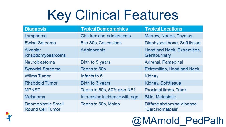 MArnold_PedPath's tweet photo. Another takeaway from my #CAPVirtualPath Survival Guide: here’s my summary of key clinical, pathologic, and molecular features of #PediPath tumors. @Pathologists @SocPediPath https://t.co/yeaj57JLQe