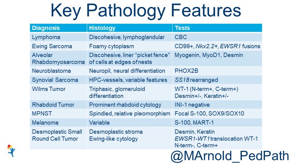 MArnold_PedPath's tweet photo. Another takeaway from my #CAPVirtualPath Survival Guide: here’s my summary of key clinical, pathologic, and molecular features of #PediPath tumors. @Pathologists @SocPediPath https://t.co/yeaj57JLQe