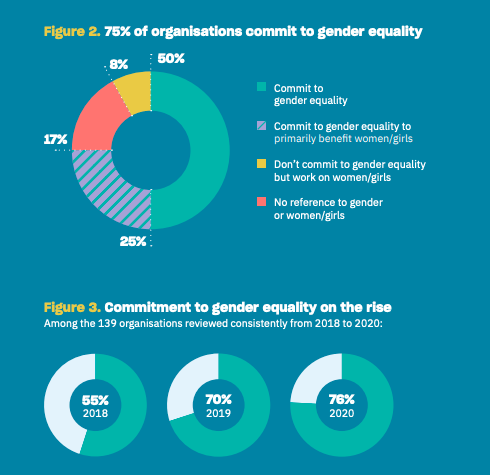 JAndersonRoland's tweet photo. In case you missed it! Check out @GlobalHlth5050's #PowerPrivilegePriorities
@feminineupheave @kentbuse @Wafaftb @EmilyTBlitz @MikaHild @Krionarheim @GeordanShannon @KateWilliamsme @zr_z @laure1anais @UKAMREnvoy @WghFinland @XScheiladlung @aphrc @ygpillay
https://t.co/VERrYFLX3f https://t.co/mp6CDoqgHF