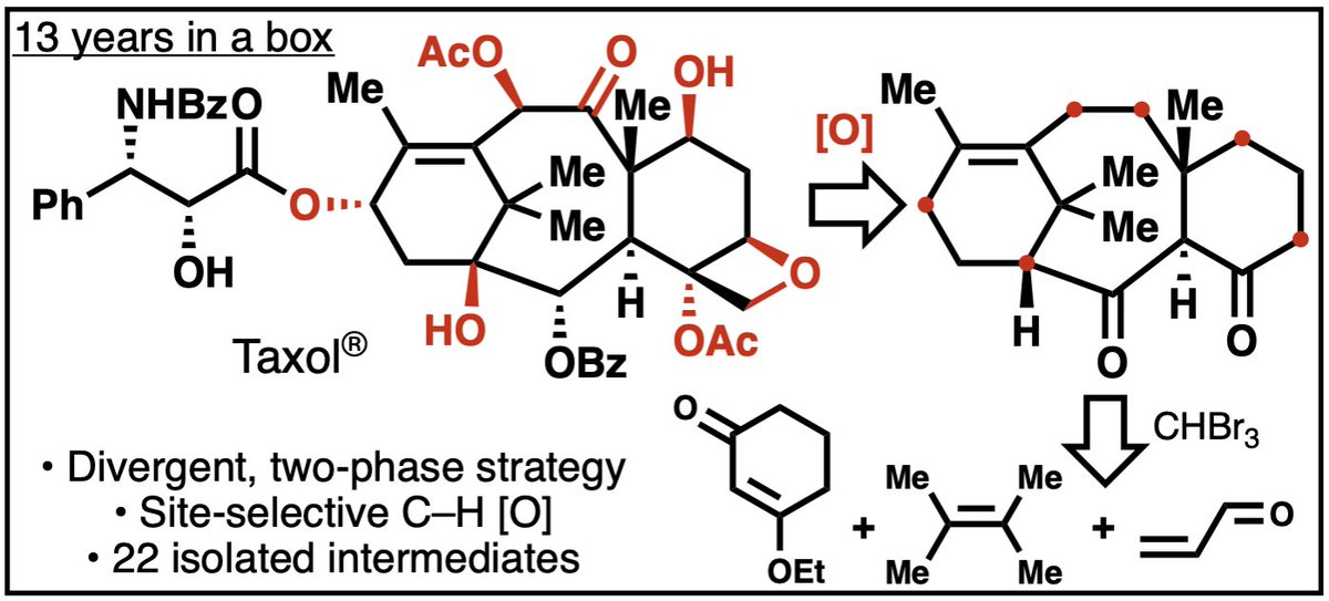 Can total synthesis provide a viable blueprint for a med. chem. exploration of Taxol in the absence of semi-synthesis? Like proving an obscure mathematical theorem, thats the fundamental q. we set out to answer >13 years ago. Appearing now on  @ChemRxiv :  https://bit.ly/2UWP7Bz&q...