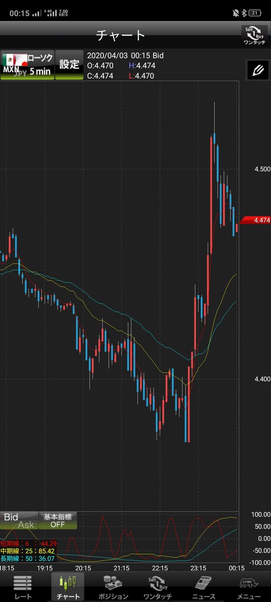 informatiooonnn's tweet image. 原油のバク上げに捕まりタバコの本数がバク上がりしてます。