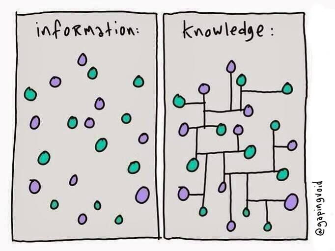 Sangmin Choimiraischool ルーマンのカードボックスについてはこちらの論文 T Co J6b8aowvue がとても参考になります 思うがままカードを辿る中で 考えてもなかった知見を発見するセレンディピティも多かったようです また スティーブ