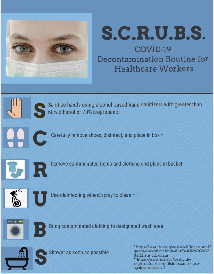 AsmaDNP's tweet photo. Decontamination Routine for Healthcare Workers https://t.co/7murb1lFDd