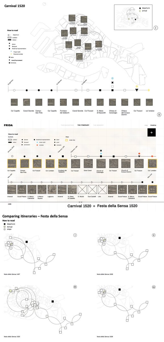 Icons from de’ Barbari’s map highlight the most important stages and venues in the itinerary of the festa, showing festive itinerary using a ‘realistic’ animated view, a timeline, and a geographical comparison.