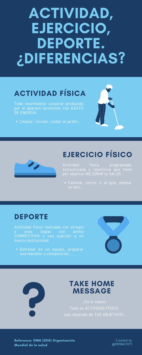 mrnachiti's tweet photo. ⁉️Tienes claros estos conceptos⁉️ 

🛡️QUE NO TE ENGAÑEN. Estos días de inactividad🛌📺, muy pocos practican deporte🏅 en casa🏚️ Ponte un objetivo y Llámalo por su nombre: AF🚶 o EF💃
 #mueveteencasa #EntrenaEnCasa #EntrenadesdecasaconCCAFYDE https://t.co/gxJKDjg3Iw