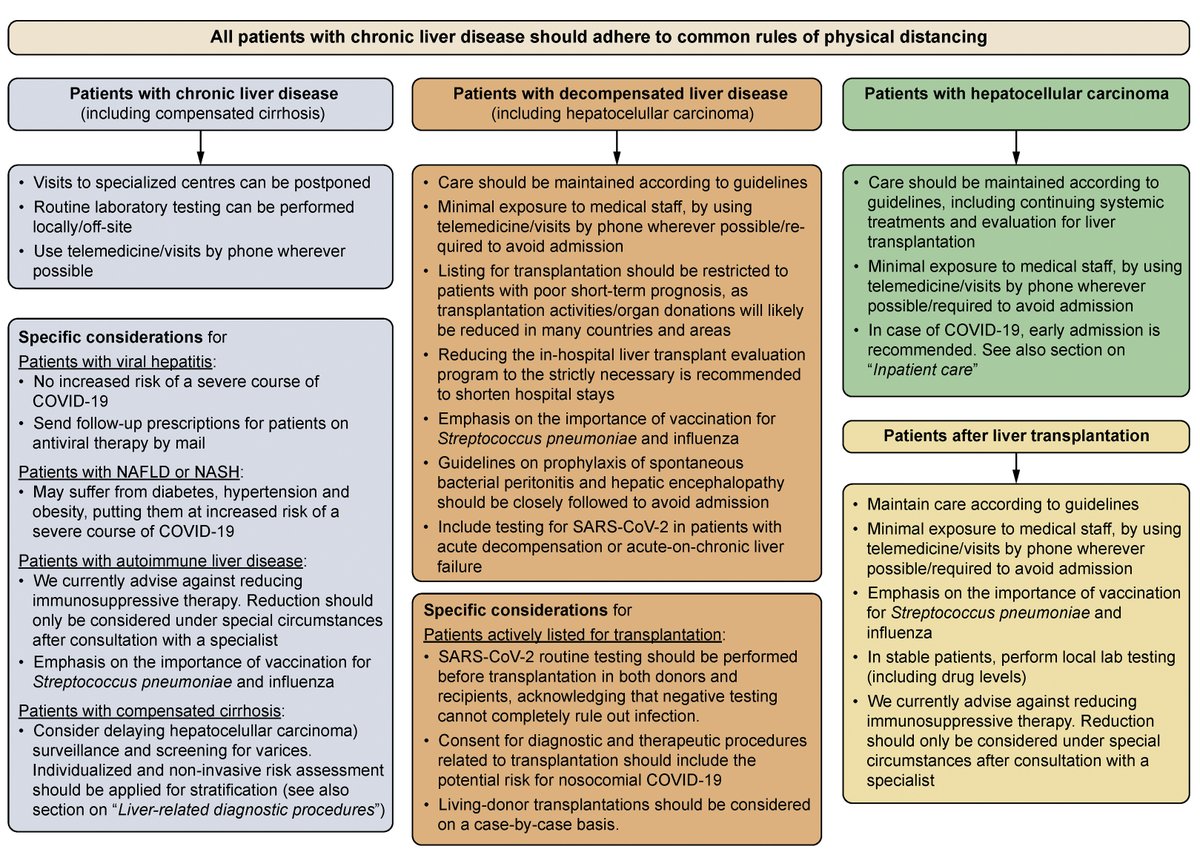 JHEP Reports (@jhep_reports) on Twitter photo Care of patients with #liverdisease during the #COVID19 pandemic: <a href="/EASLnews/">EASLnews</a> - <a href="/ESCMID/">ESCMID</a> position paper
sciencedirect.com/science/articl…
<a href="/EASLedu/">EASL Education</a> <a href="/Zucmanrossi/">Jessica Zucman-Rossi</a> <a href="/phil_newsome7/">Phil Newsome</a> @marumondo Care of patients with #liverdisease during the #COVID19 pandemic: <a href="/EASLnews/">EASLnews</a> - <a href="/ESCMID/">ESCMID</a> position paper
sciencedirect.com/science/articl…
<a href="/EASLedu/">EASL Education</a> <a href="/Zucmanrossi/">Jessica Zucman-Rossi</a> <a href="/phil_newsome7/">Phil Newsome</a> @marumondo