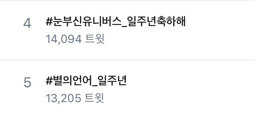 HMHCATEVENT's tweet photo. 실트 4위랑 5위에 떴어요
#눈부신유니버스_일주년축하해
황민현 유니버스 일주년 축하해
#별의언어_일주년
애옹이 오래오래 노래해줘
#황민현 #민현 #HWANGMINHYUN #MINHYUN https://t.co/jGucHaic23