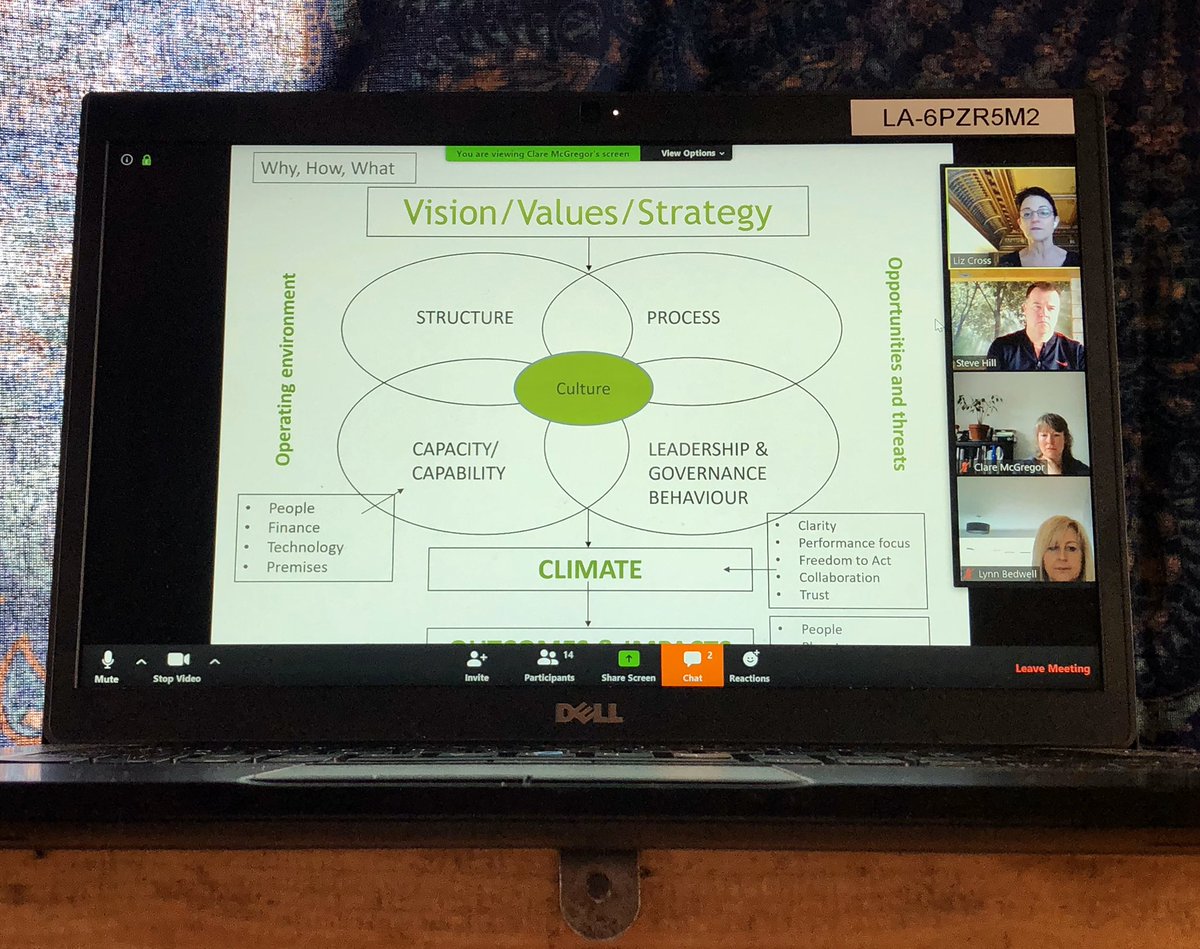 Sovereign Communities Directorate Coaching Journey - Absolutely brilliant training session, using modern digital technology. Fantastic learning, brilliant team, amazing opportunity.