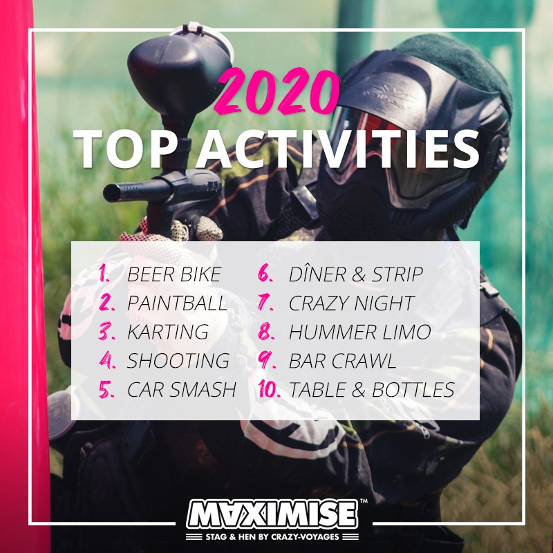 Need something positive to focus on? 

Why not start planning the next stag do with one of these top stag do activities 🍾🍻

Get all your information at stag.maximise.co.uk