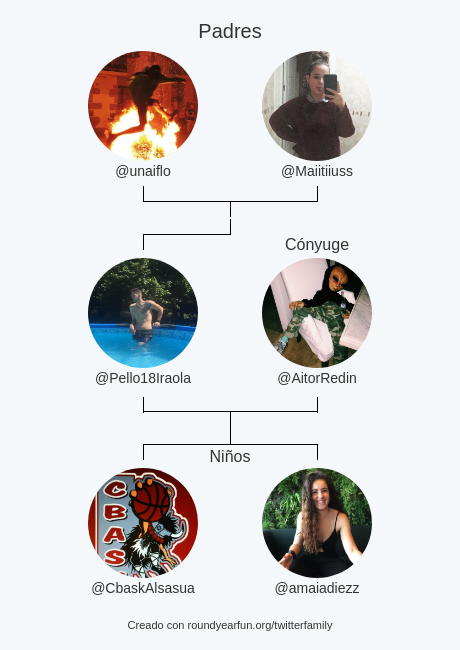 Mi Familia de Twitter:
Padres: <a href="/unaiflo/">Unai Flores</a> <a href="/Maiitiiuss/">Maite</a>
Cónyuge: <a href="/AitorRedin/">Mr. Kenny</a>
Niños: <a href="/CbaskAlsasua/">CBASK Altsasu</a> <a href="/amaiadiezz/">Amaia ✨</a>

via clockurl.co/key/twitterfam…

⠀