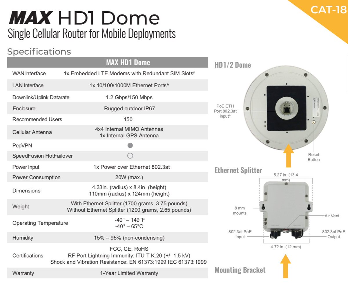 Are you familiar with HD1 Dome IP67 yet? This outdoor, high-speed, single cellular CAT-18 device is great for deployment of vehicles. With an optional SIM injector, the router is able to support additional 8 SIM cards, upping the total to 10.  #advantesco #peplink #HD1Dome