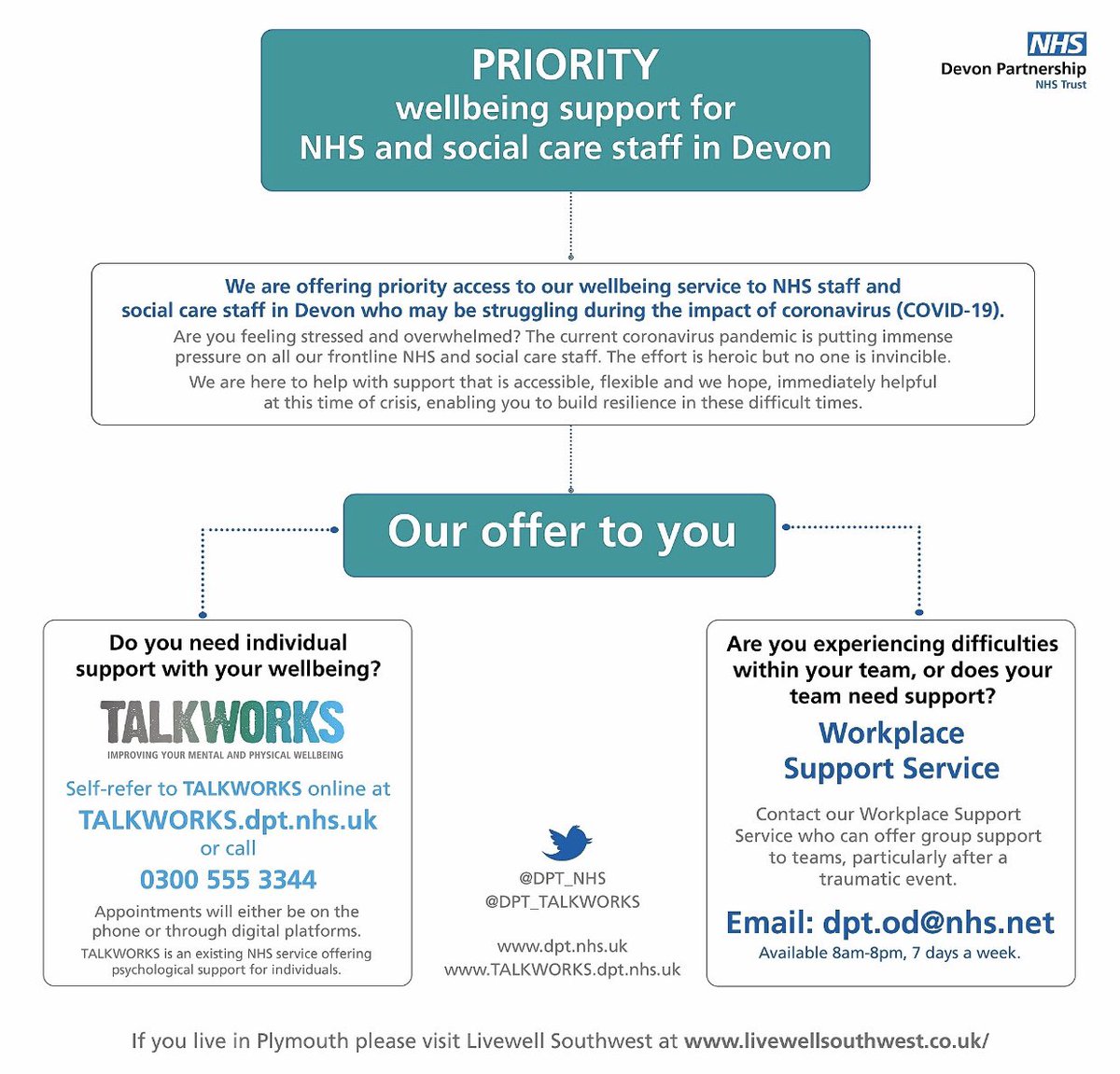 We’ve been busy working on getting the message out about our staff wellbeing service offering priority access to #NHS and social care staff in #Devon. If you’re struggling or feeling overwhelmed with the impact of #COVID19 we are here to help. #wellbeing #NHSstaff #support