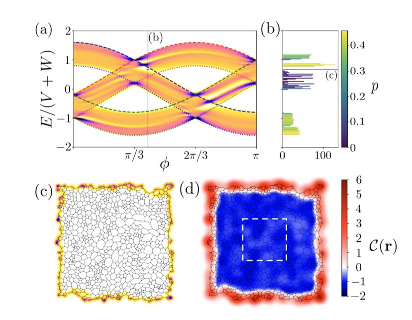 Amorphous solids are not as random! In our new work we studied, with Q. Marsal and  @danielvarjas how to describe topological phases in amorphous lattices! Check this  and the paper on the arxiv:  https://arxiv.org/abs/2003.13701 