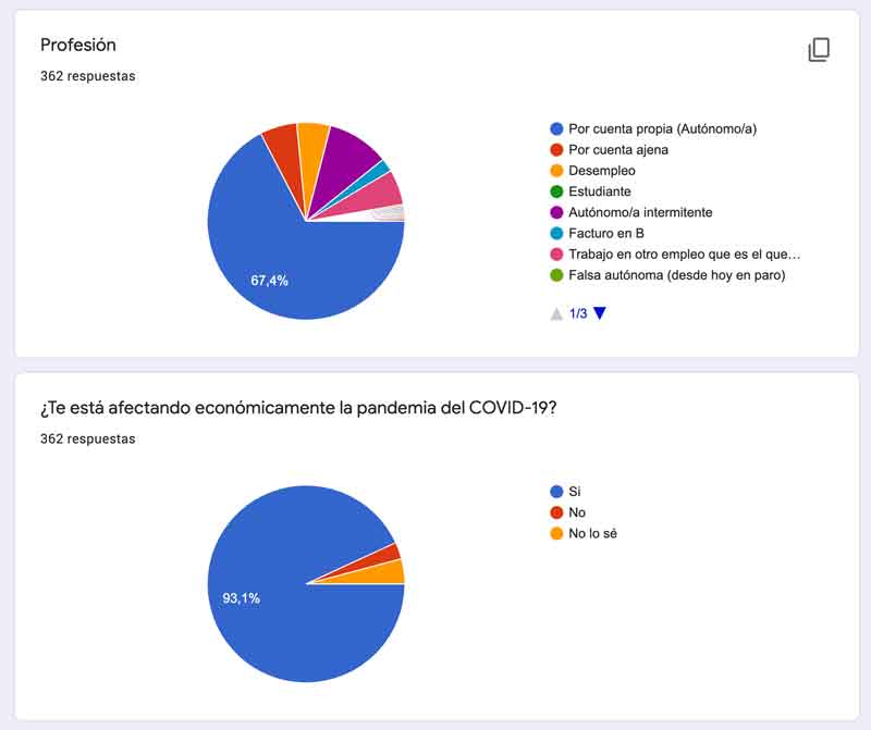 Hola, queremos compartir esta encuesta sobre cómo nos está afectando la crisis del Covid-19 al sector creativo. Este es el enlace del cuestionario al que nos sumamos como colectivo: 
docs.google.com/forms/d/e/1FAI…