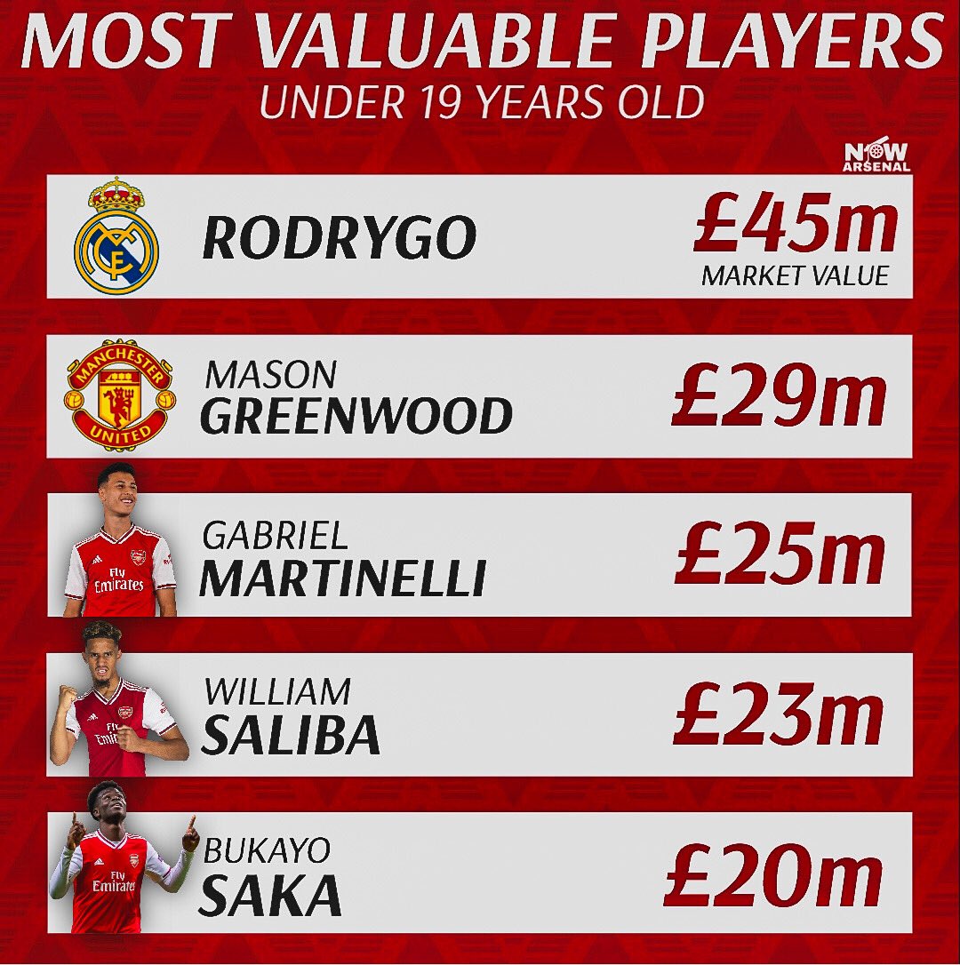 Arsenal's five most valuable players